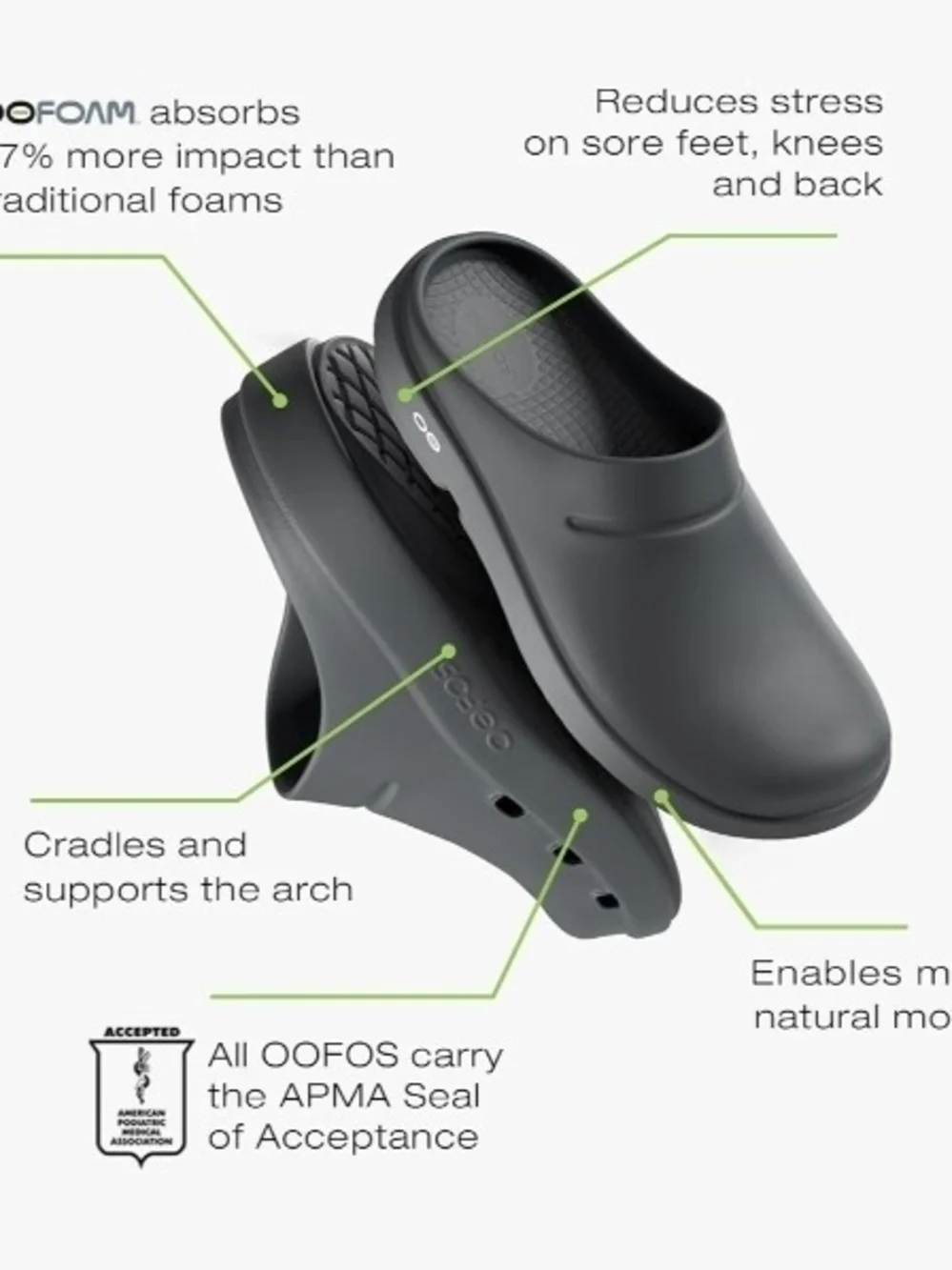 OOFOS OOcloog Recovery Clog, Black - Women’s Size 8, Men’s Size 6 - Picture 7 of 11